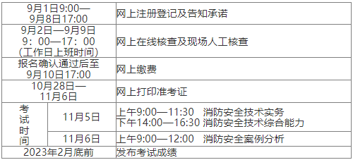 2022年江西?、偌?jí)注冊(cè)消防工程師資格考試報(bào)名詳情