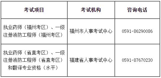 福州、福建省直考區(qū)2022年①級注冊消防工程師考試暫停舉行